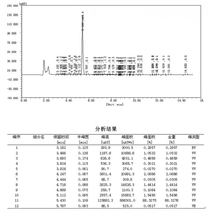 Προφορική αναβολική άσπρη σκόνη Anavar/Oxandrolone CAS αριθ. στεροειδών: 53-39-4